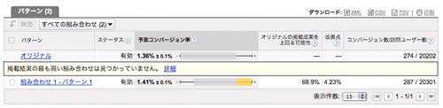 テストを継続していくと結果が平準化され、ブレが少なくなってくる