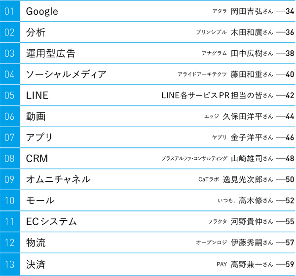 定点観測 定点観測