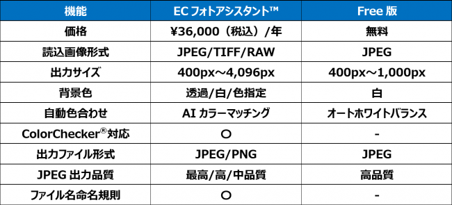 「ECフォトアシスタントFree版」/「ECフォトアシスタント」の違い