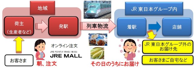 今後の展開イメージ