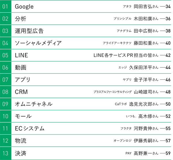 定点観測 定点観測