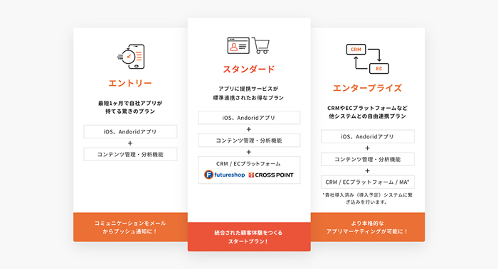 MGReのプラン：導入ブランドのニーズに合わせて3プランより選択可能
