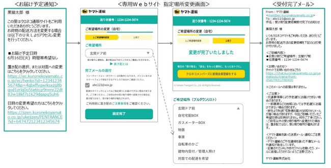 非対面受け取りへの指定場所変更の流れ