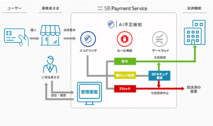 利用イメージ