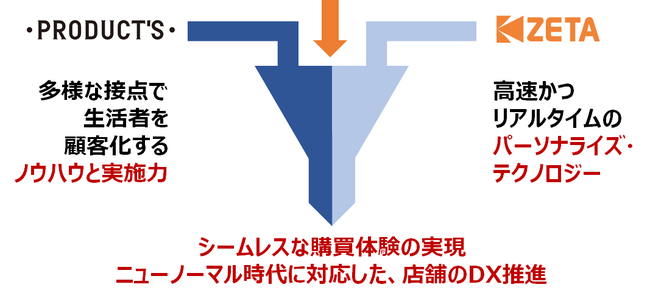 協業の概念図