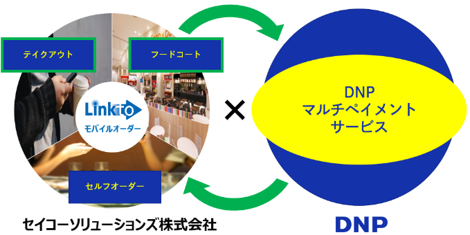 両システムの連動イメージ