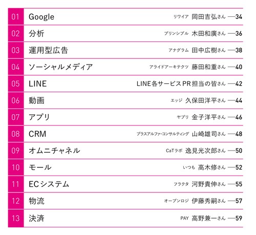 定点観測