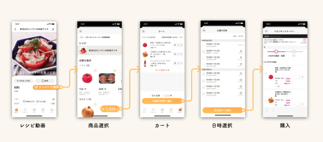 クラシルアプリ内　「おうちでイオン イオンネットスーパー」連携イメージ