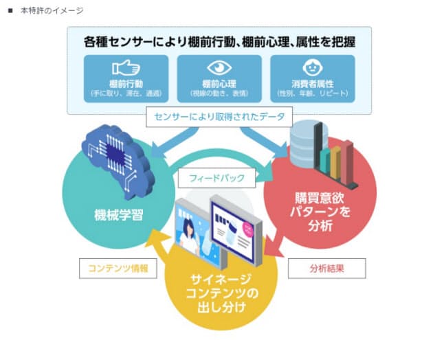 同特許イメージ