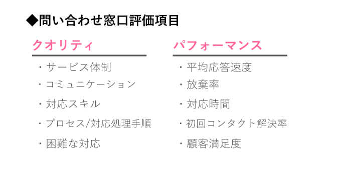 HDI格付けベンチマーク調査概要