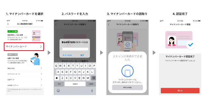 本人確認操作の流れ
