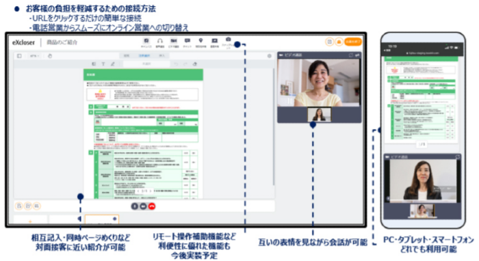 「Finplex eXcloser」のサービス画⾯と各機能