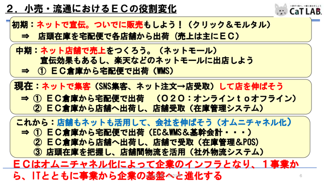 小売・流通におけるECの役割変化