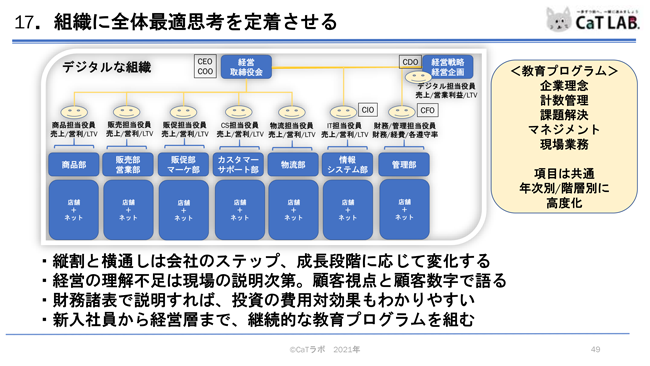 組織に全体最適思考を定着させる