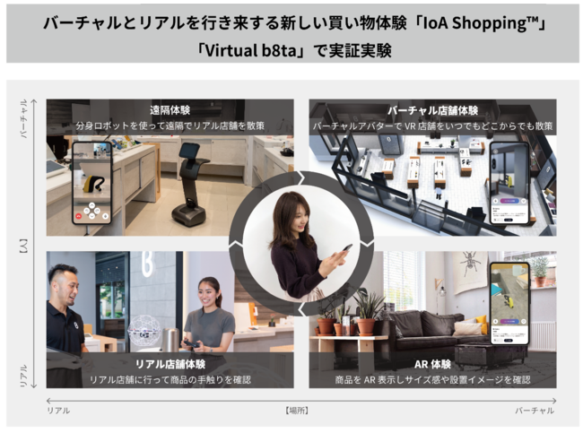 「IoA Shopping」コンセプトイメージ