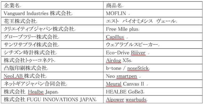 ※社名は50音順