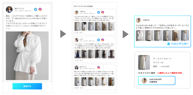 左から：コーディネート相談詳細、提案一覧／右上：提案へのベストアンサー／右下：アイテムの購入時に提案したスタイリスタを選択。選択されたスタイリスタには、売上金額に応じた報酬が付与される。