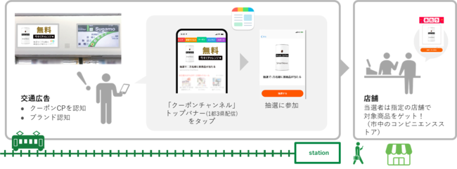 同テスト商品実施イメージ