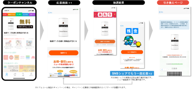 スマートニュース　抽選式サンプリングキャンペーン参加フロー