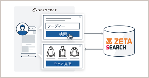 連携ソリューションイメージ