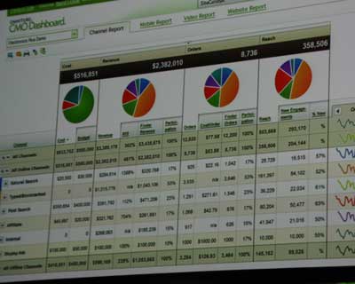 オンラインデータとオフラインデータを統合したダッシュボード「CMO Dashboard」