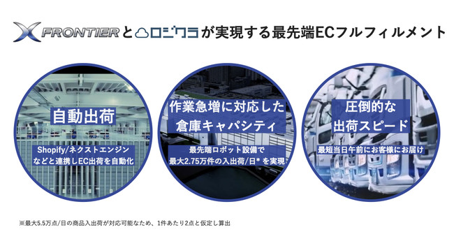 佐川グローバルロジスティクス株式会社運営の「Xフロンティア」とロジクラの共同サービス「XTORM」