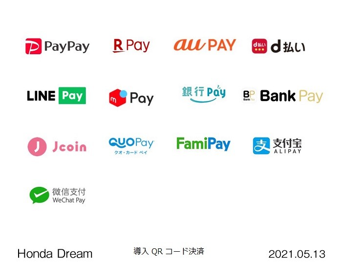 2021年5月13日現在の導入QRコード決済一覧　※「ALSOK QRGate」を利用