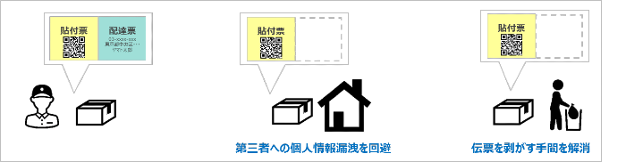 サービスイメージ