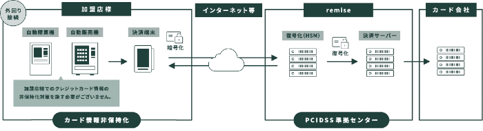「salo-01」サービス提供イメージ