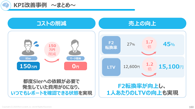 A社の成果