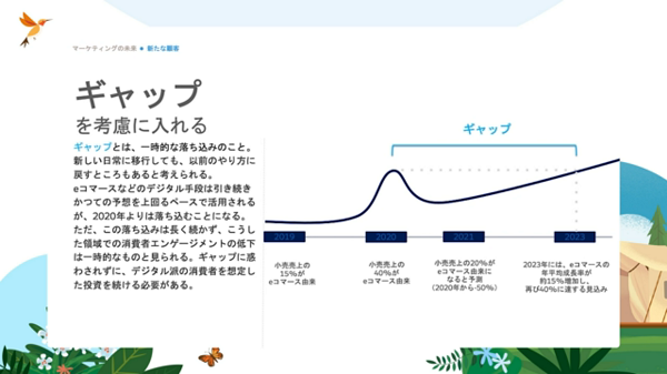 EC売上グラフ