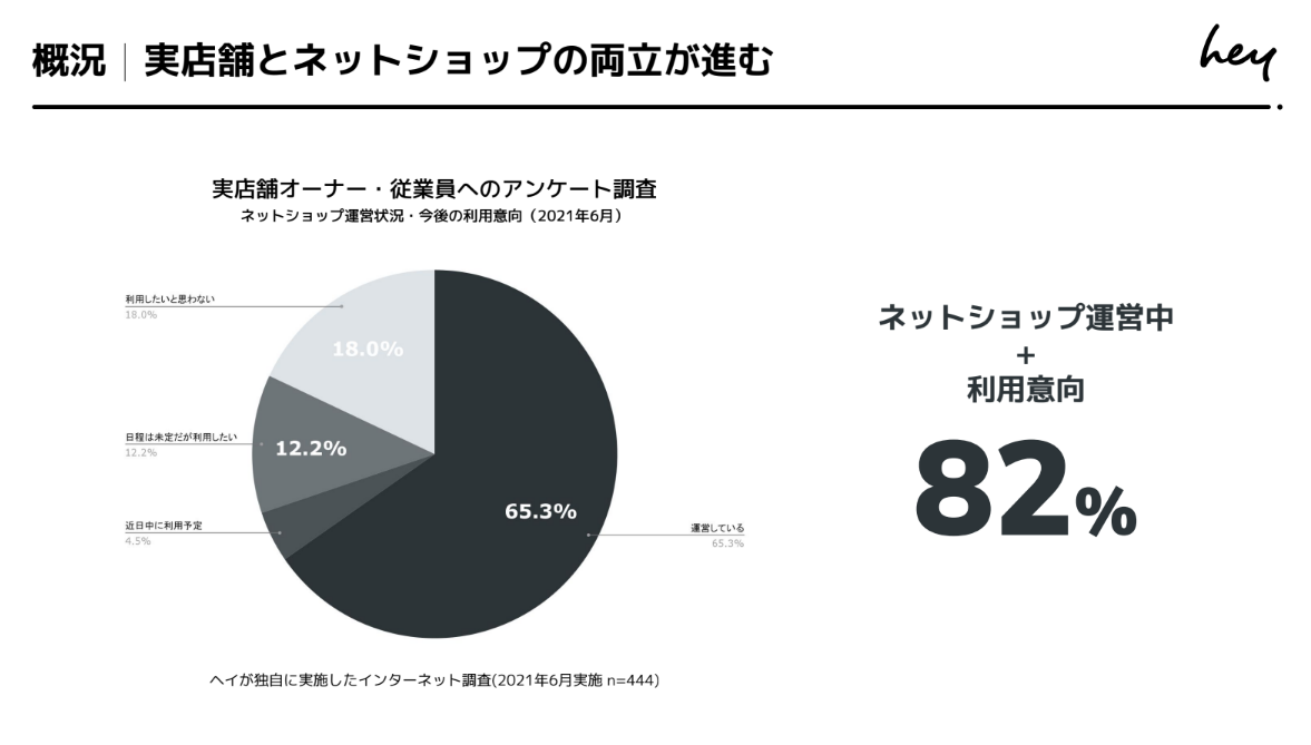 割合グラフ