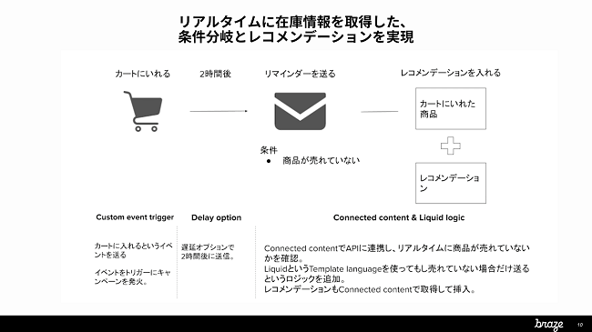 メルカリのBraze活用