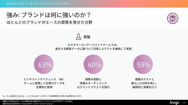 エースは継続的に複数の実験をしている