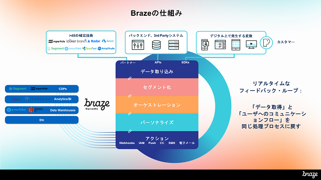 どの企業も複数チャネル展開は数年がかりで実施