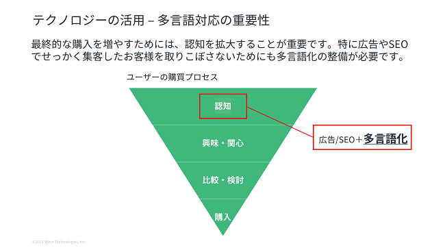 認知を高めなくては顧客は入ってこない
