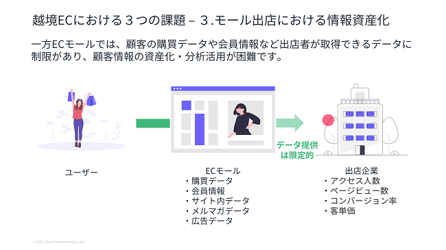 顧客情報の資産化が難しい海外モール出店