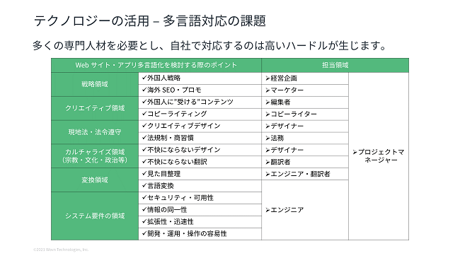 多言語サイト構築の人材問題
