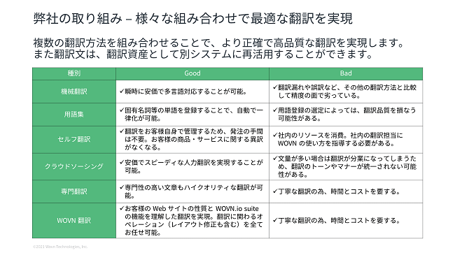 WOVN.ioで用意するさまざまな翻訳手法