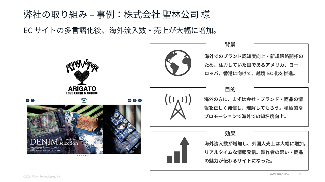 聖林公司の事例