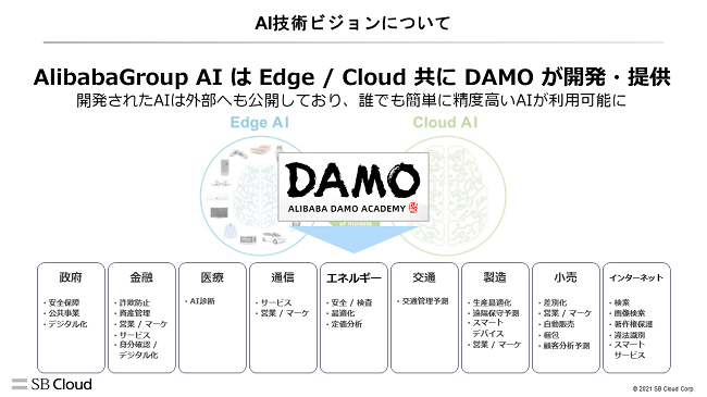 DAMO AI-APIの活用領域