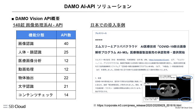 DAMO AI-APIの活用領域