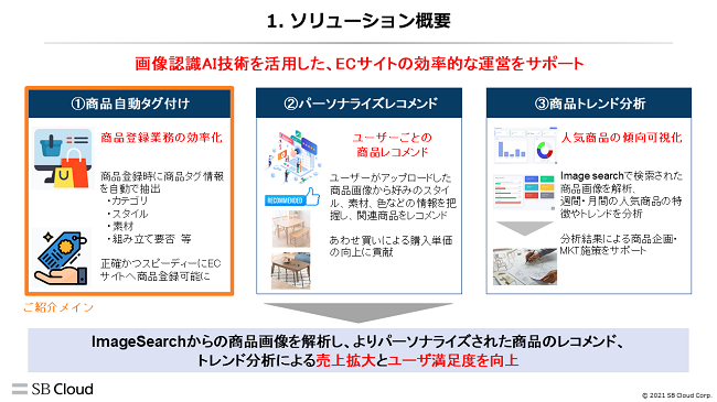 ECサイト運用効率化ソリューション