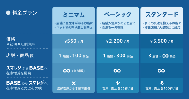 料金表