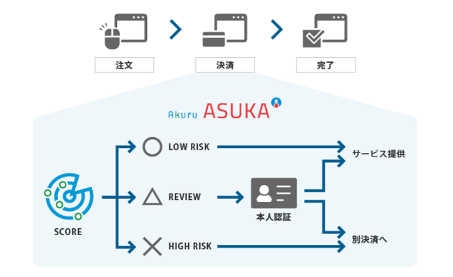 アスカ利用イメージ