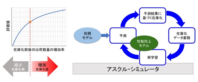 事例図解