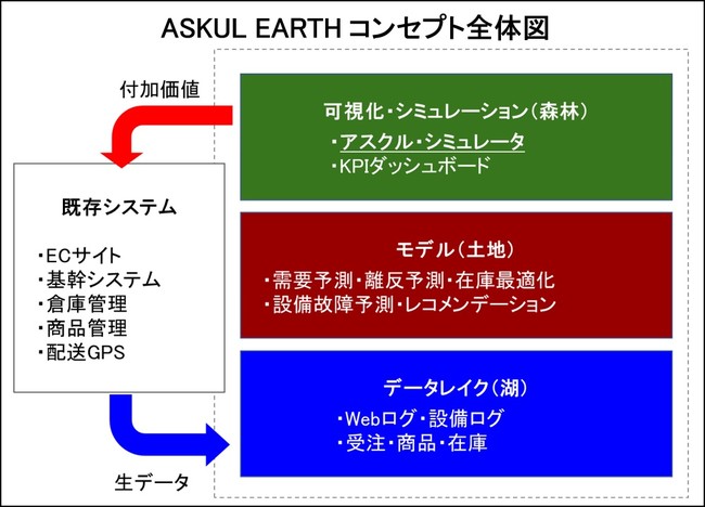 アスクルアース構図