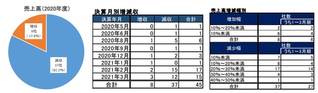 売上グラフ