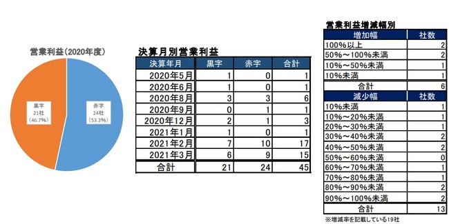 利益グラフ