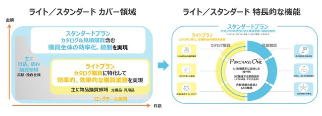 サービス図解